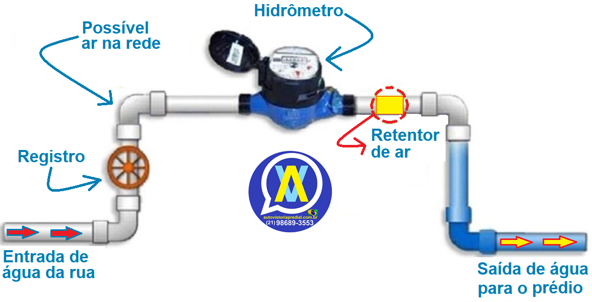 Lei Nº 6.634 DE 04/09/2019 - Permite colocar retentor de ar na tiubulação