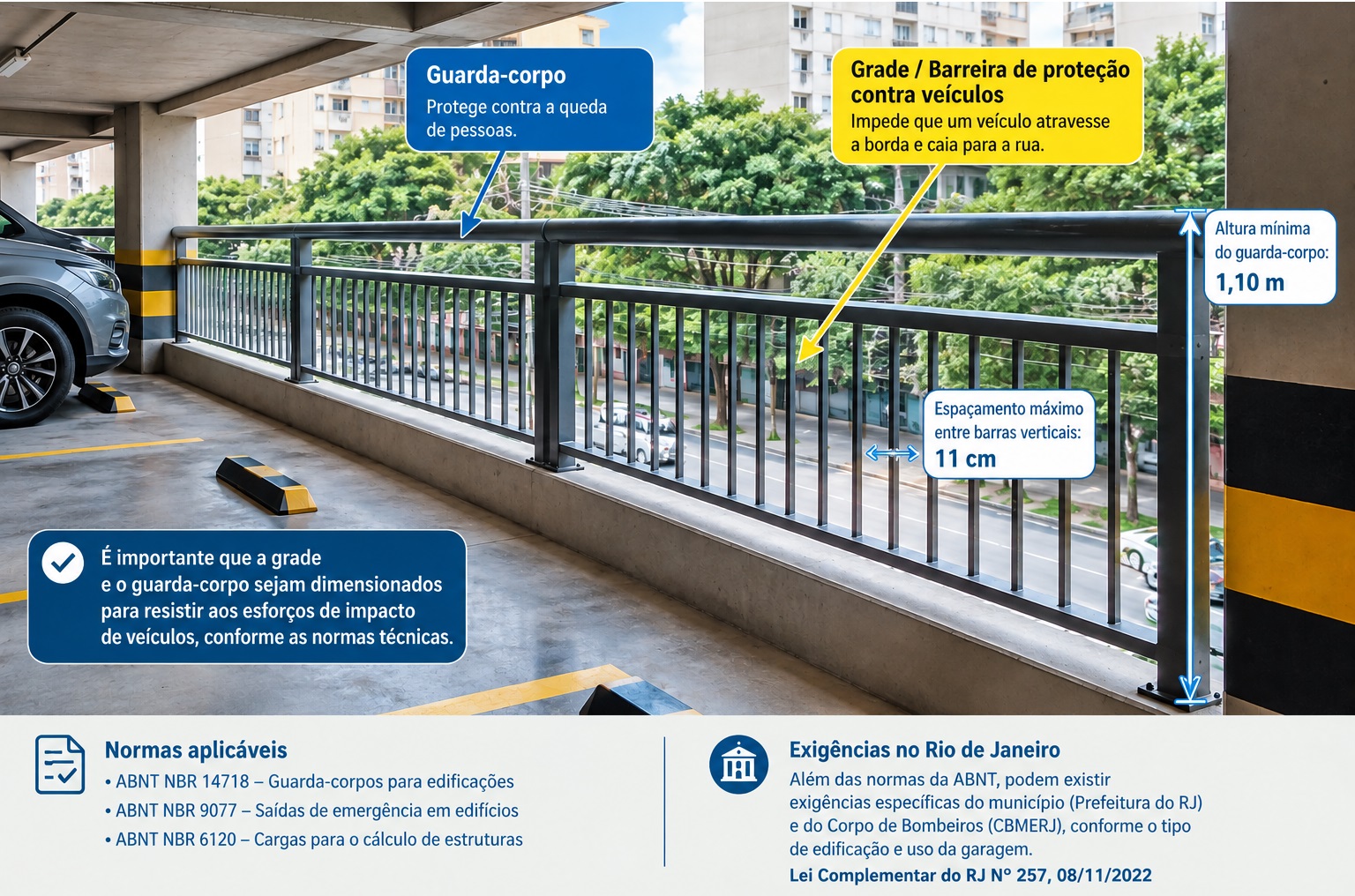 Bloqueo de janelas e muros em condom´nios no Ro de Janeiro